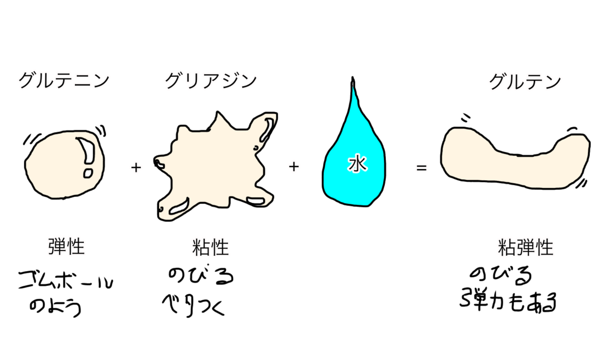 f:id:second_burnout:20210512205957p:plain