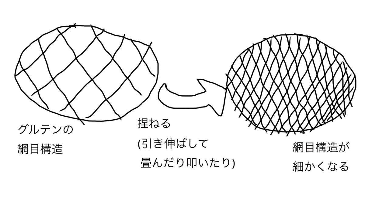 f:id:second_burnout:20210512210007p:plain