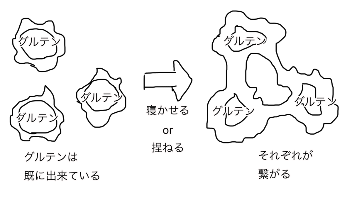 f:id:second_burnout:20210513203306p:plain
