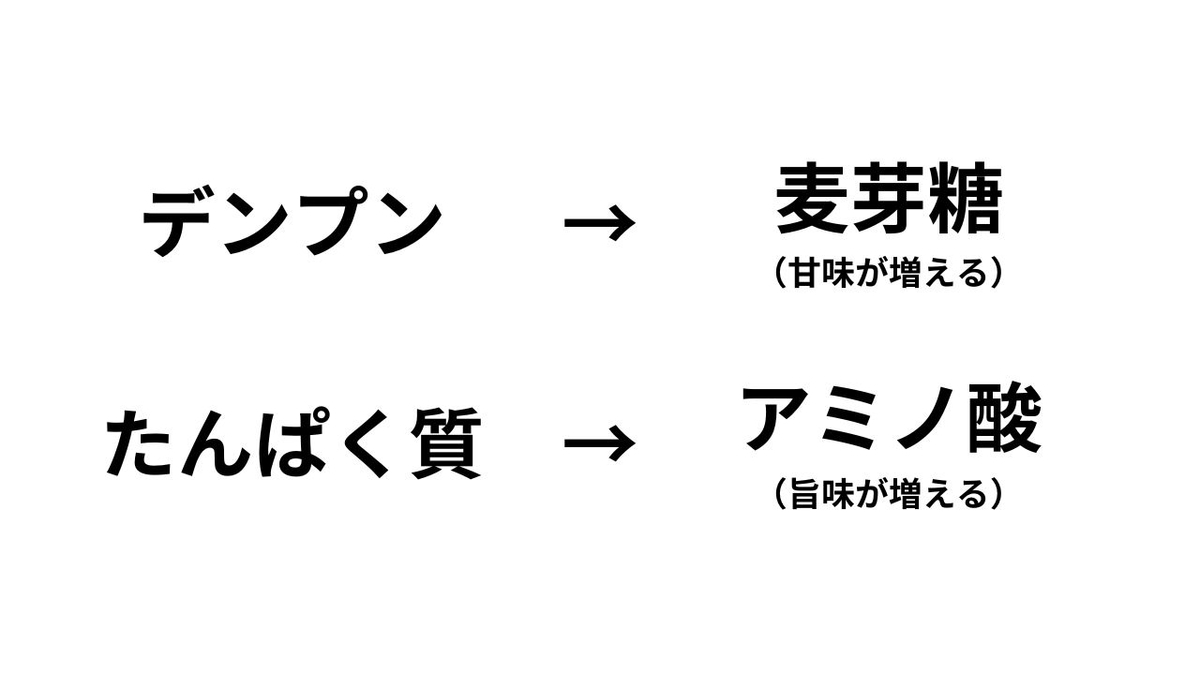 ポーリッシュ法 液種法 メリット
