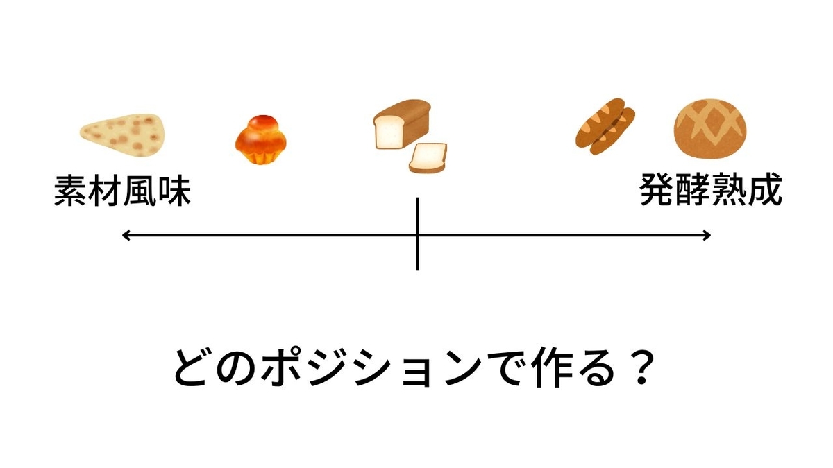 ポーリッシュ法 液種法 メリット
