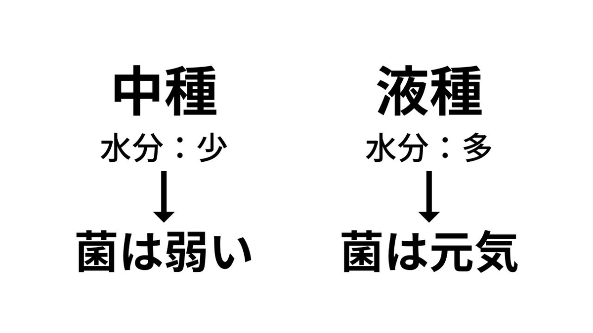 ポーリッシュ法 液種法 デメリット