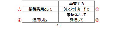 f:id:secondaryjob:20180726121559p:plain
