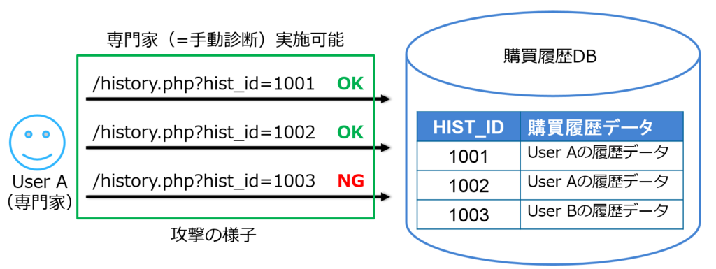 f:id:security_consultant:20160822054815p:plain f:id:security_consultant:20160822054815p:plain