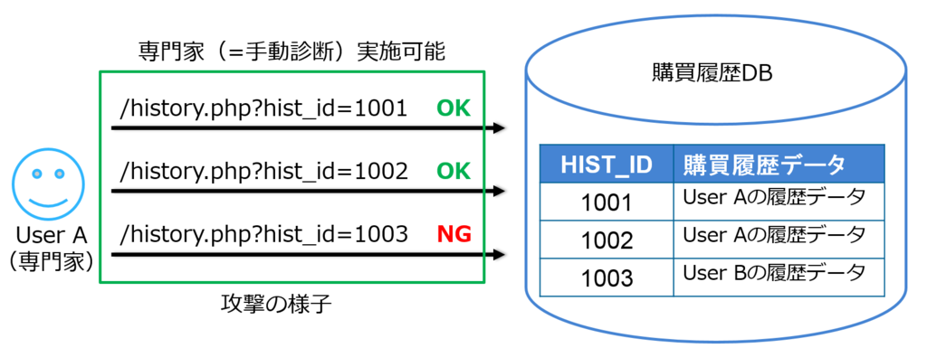 f:id:security_consultant:20160822054815p:plain