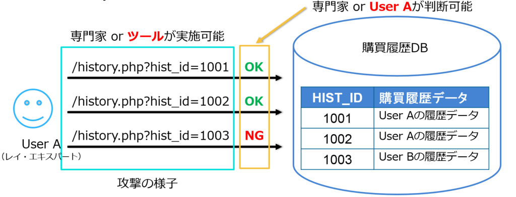f:id:security_consultant:20160822060311p:plain f:id:security_consultant:20160822060311p:plain