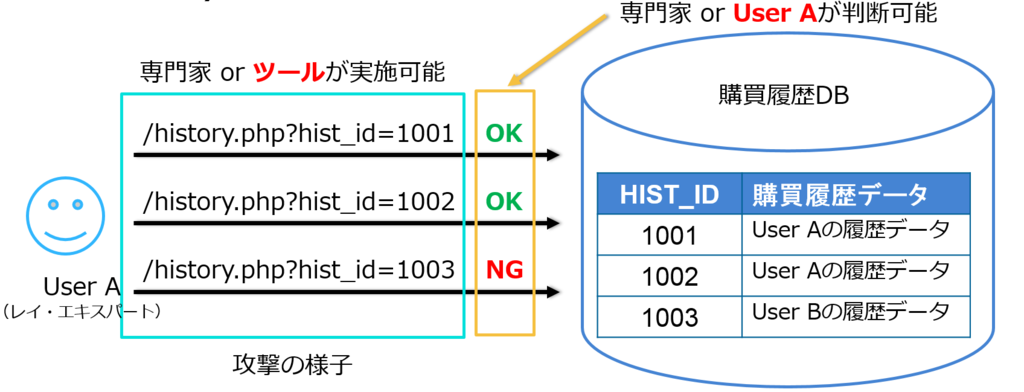 f:id:security_consultant:20160822060311p:plain