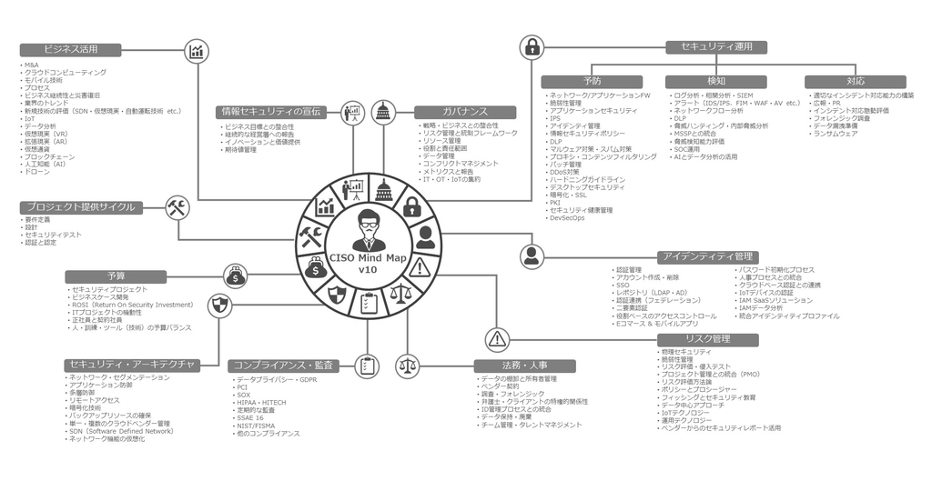 f:id:security_consultant:20190117224853j:plain f:id:security_consultant:20190117224853j:plain