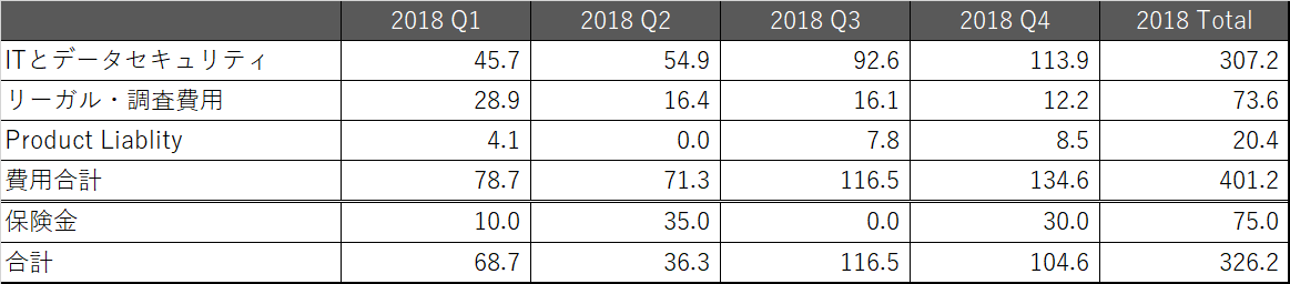 f:id:security_consultant:20190322220059p:plain f:id:security_consultant:20190322220059p:plain