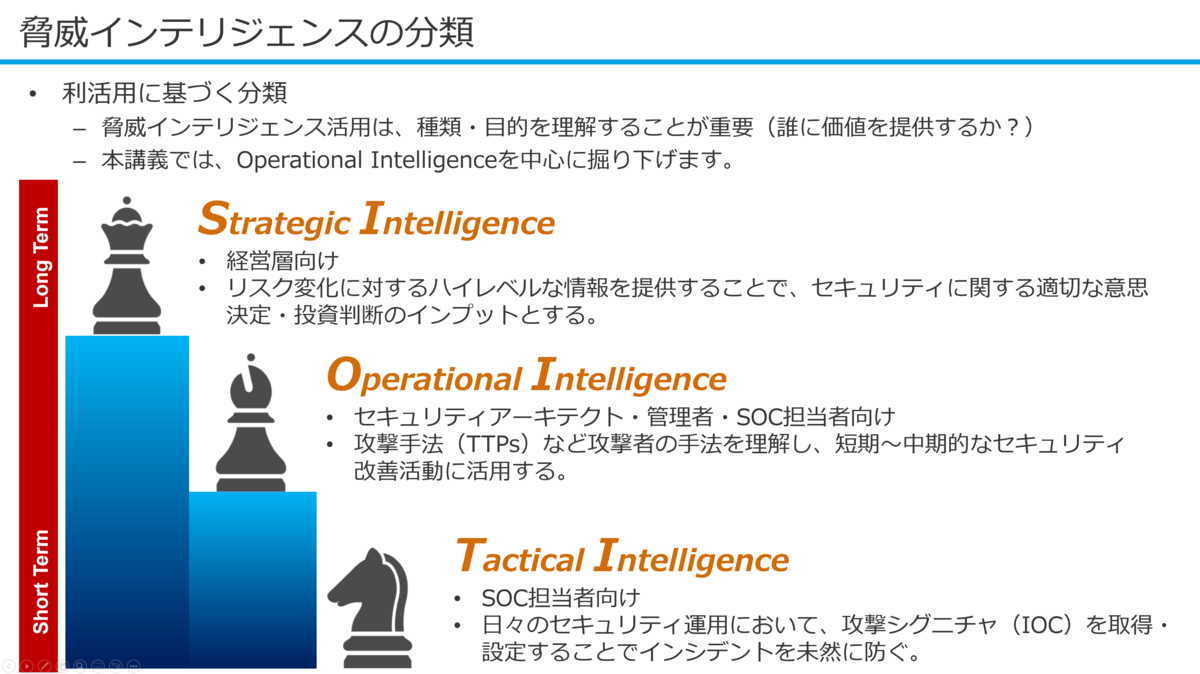 2025年度版：Strategic Intelligenceの取り扱いについて