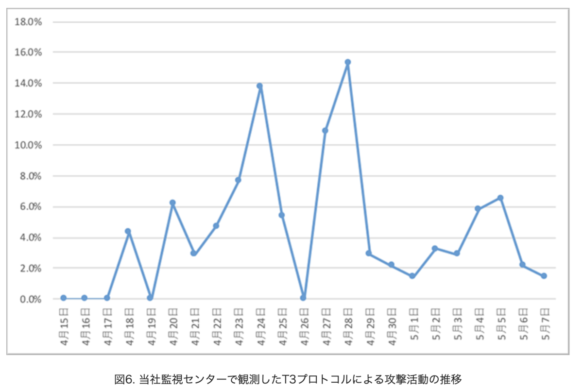 f:id:security_index:20191019155907p:plain