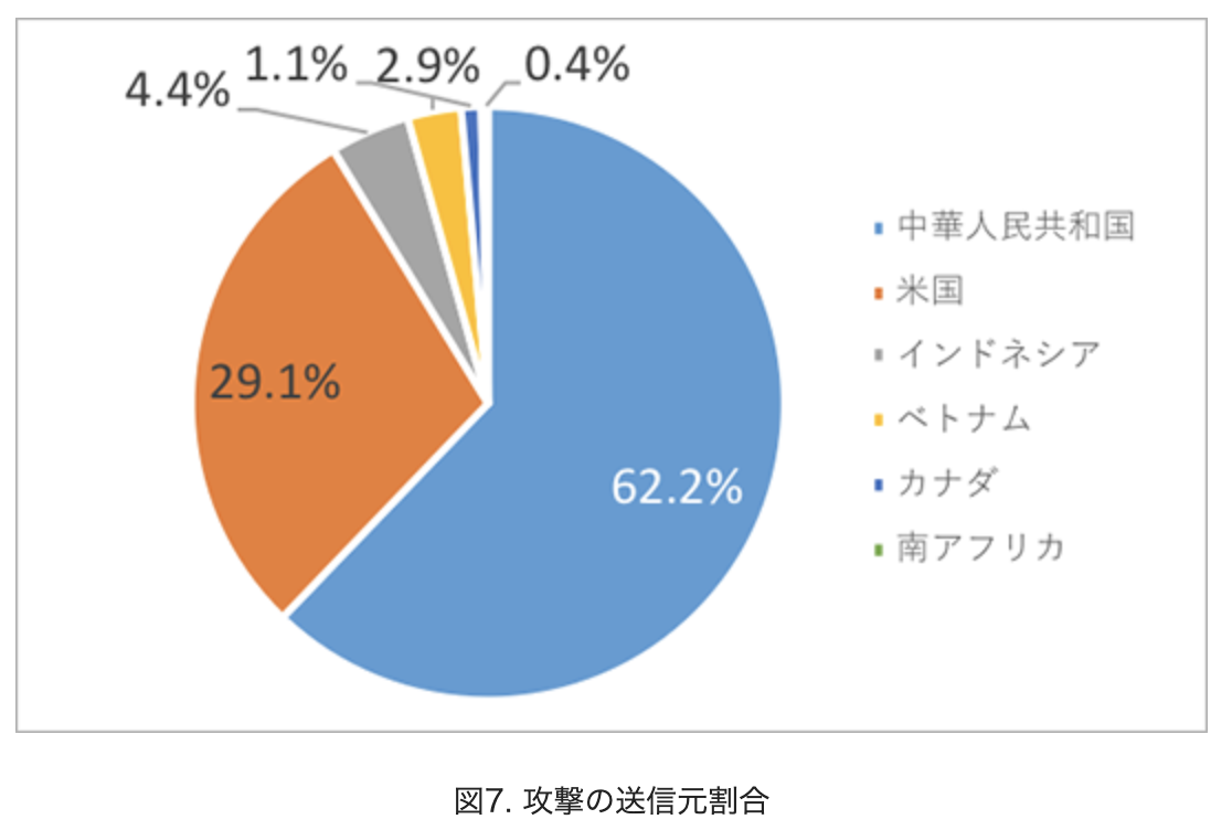 f:id:security_index:20191019155941p:plain