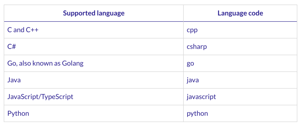 f:id:security_index:20200605085920p:plain f:id:security_index:20200605085920p:plain