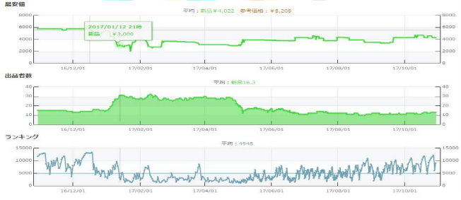 f:id:sedorispanoah:20180111095633p:plain f:id:sedorispanoah:20180111095633p:plain