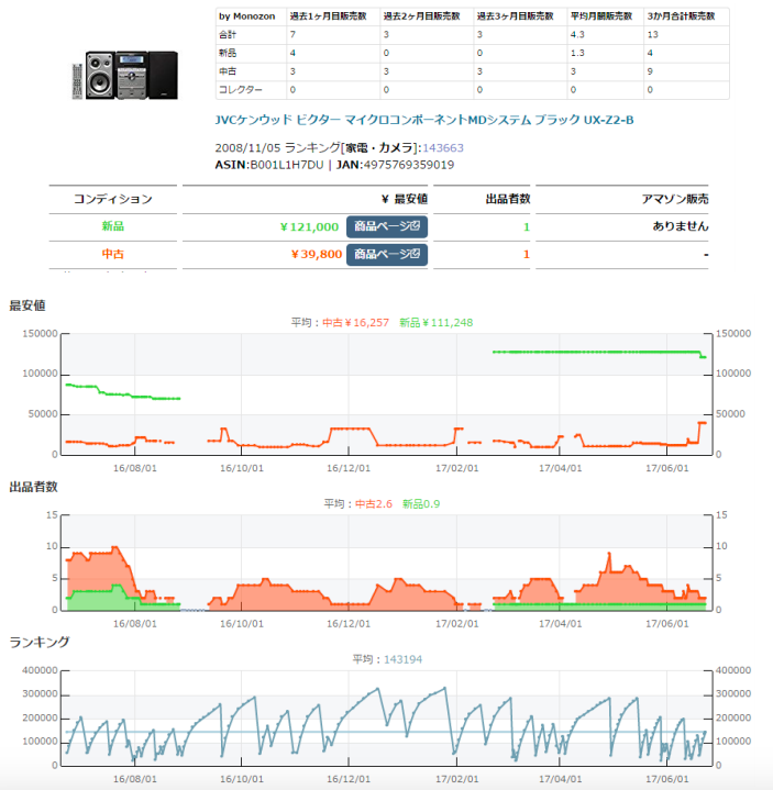 f:id:sedorispanoah:20180221112503p:plain f:id:sedorispanoah:20180221112503p:plain