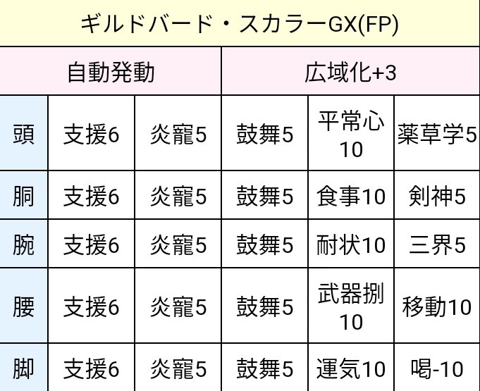 f:id:seed4278:20191010103549j:plain f:id:seed4278:20191010103549j:plain