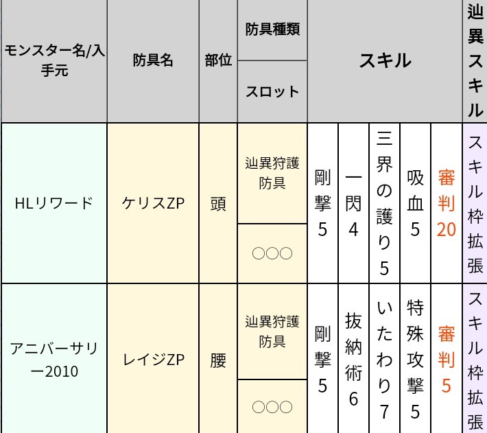 World 3 8sq Stahlwille その他diy 業務 産業用品 クローリングスパナ Import スタビレー Import Tools Tools 440a 1 通販 在庫一掃 の