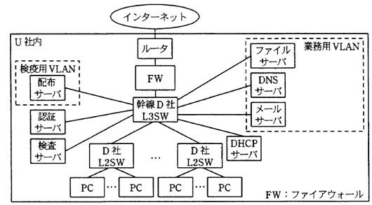 検疫ネットワークの図_情報セキュリティスペシャリスト試験