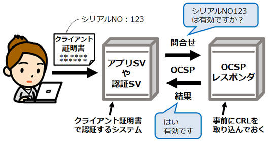 pki_ocsp_情報セキュリティスペシャリスト
