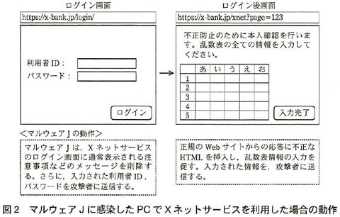 情報処理安全確保支援士 Se娘の剣