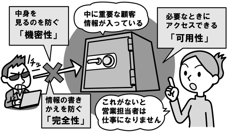 機密性