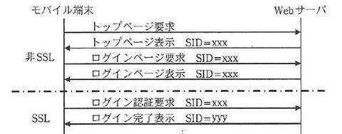 セッションハイジャック_SSLの図