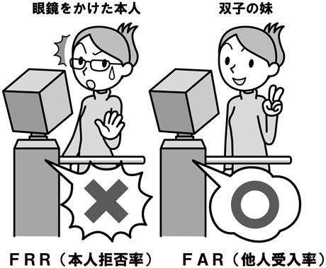 far