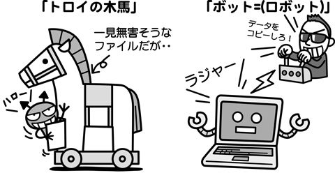 男性用コンドームの使用方法