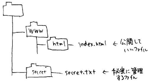 directory-traversal