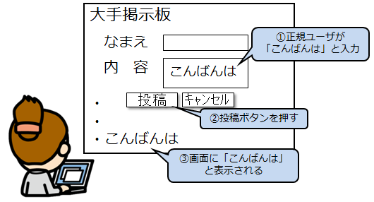 xss_情報セキュリティスペシャリスト試験