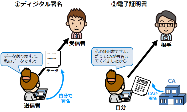 署名_情報セキュリティスペシャリスト試験