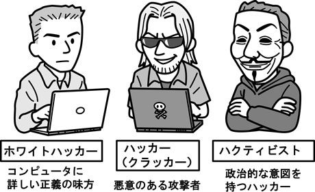 ハッカーとハクティビスト