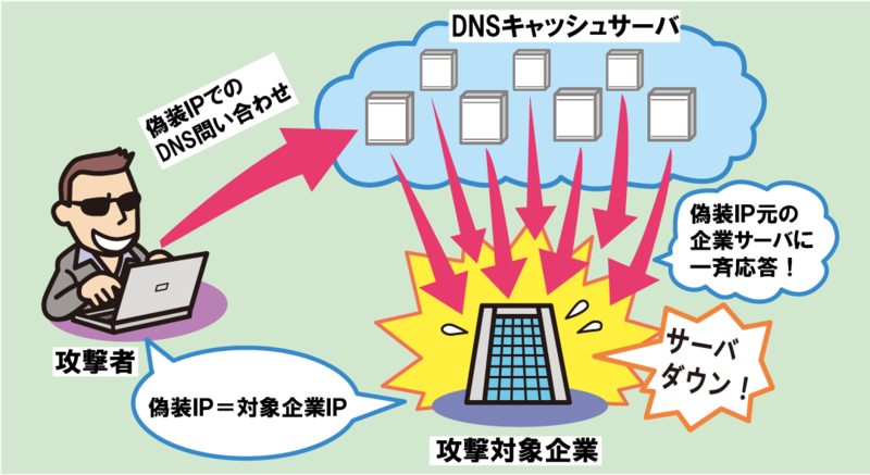 dns_reflection_情報セキュリティスペシャリスト試験