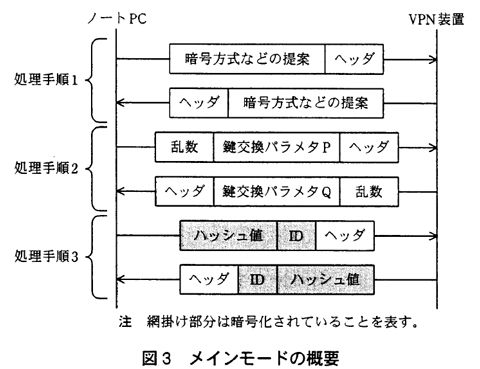 情報処理安全確保支援士 - SE娘の剣 -