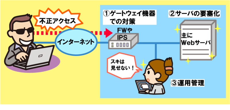 脅威について 情報処理安全確保支援士 Se娘の剣