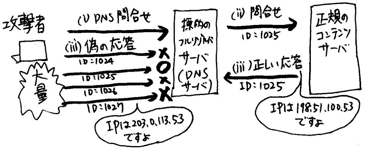 f:id:seeeko:20200902123609j:plain