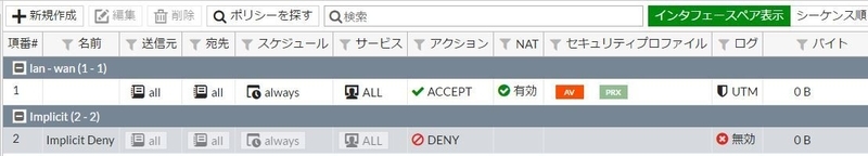 FortiGate-AntiVirus-FirewallPolicy8