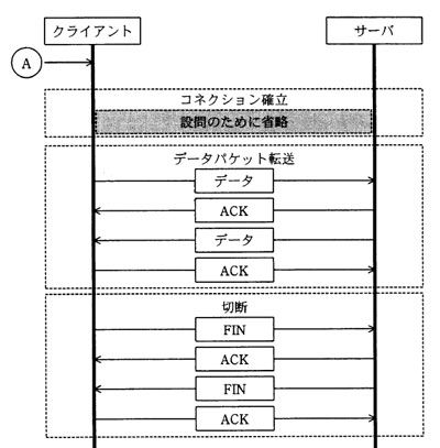 ネットワークスペシャリスト_3ウエイハンドシェーク