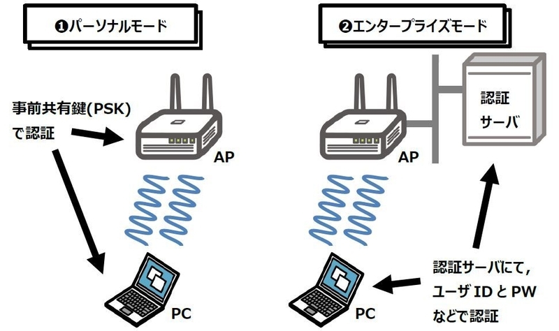 パーソナルモード