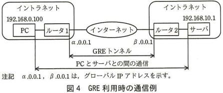 180417_H28秋NW午後Ⅱ問2_図4