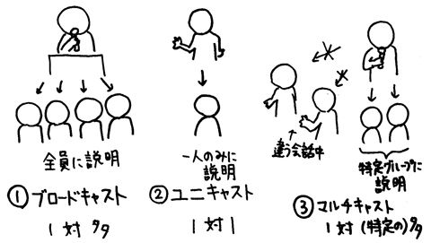 マルチキャスト - ネットワークスペシャリスト - SE娘の剣 -