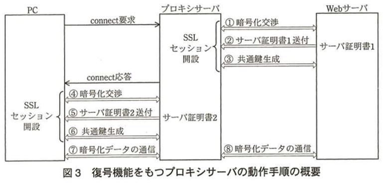 seeeko_proxyネットワークスペシャリスト