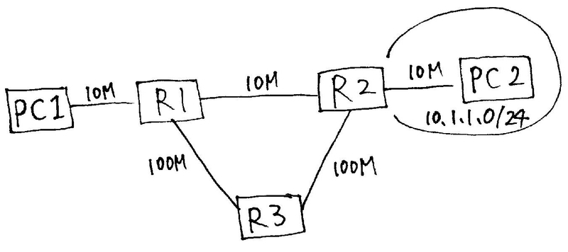 ospf