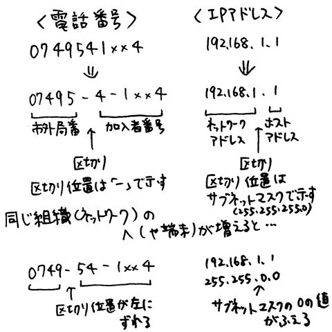 ネスペ　21、22、23、25、26、27、基礎力、29、30 ネットワークスペシャリスト試験攻略 令和6年度春期版 - 資格部