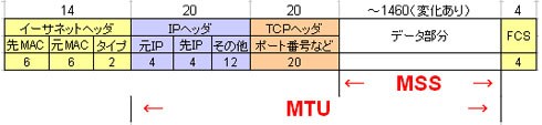 mtu-mss