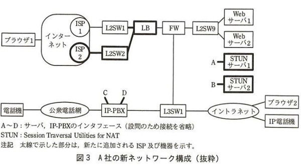 H28秋NW午後2_問1図3