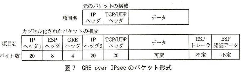 ipsec