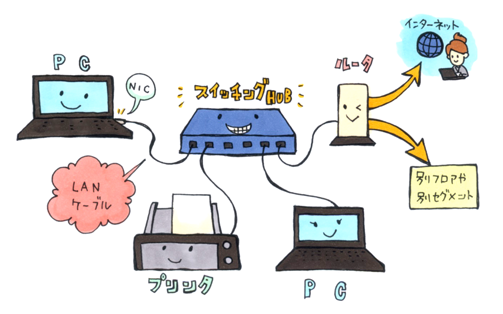 ネットワーク機器_ネットワークスペシャリスト対策_ネスペの件