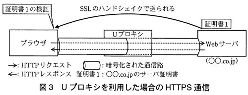proxy2