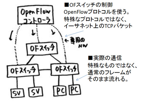 ofp